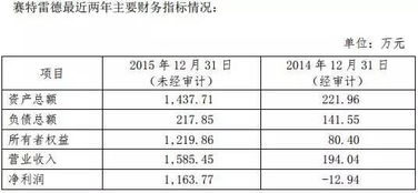 北斗星通加速北斗戰(zhàn)略布局，連發(fā)公告推進軟硬件技術(shù)開發(fā)與銷售