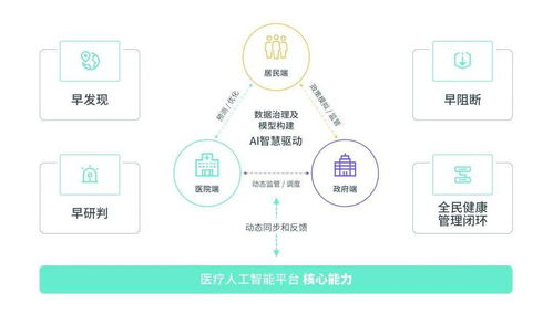 酷炫科技，智領(lǐng)未來(lái) 150家領(lǐng)軍企業(yè)齊聚南京國(guó)際生命健康科技大會(huì)