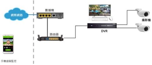 大聯(lián)大詮鼎攜手聯(lián)詠科技，共推AI DVR解決方案，引領(lǐng)計(jì)算機(jī)軟硬件技術(shù)新浪潮