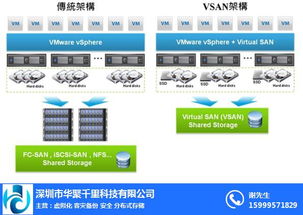 華聚千里 探索虛擬化技術(shù)在南海地區(qū)的戰(zhàn)略價值與軟硬件開發(fā)前景