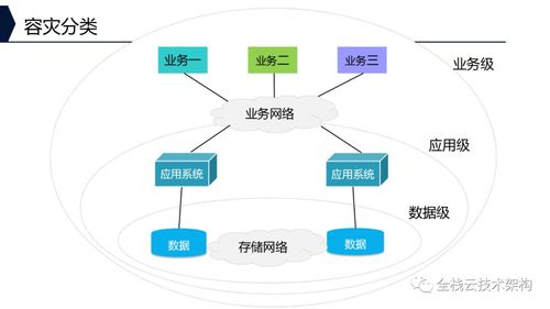 深入解析企業(yè)存儲系統(tǒng) 架構(gòu)、功能、技術(shù)特點(diǎn)與軟硬件開發(fā)銷售