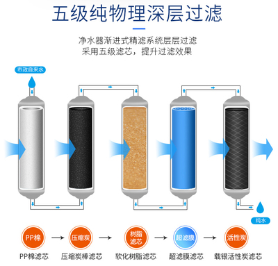 煙臺家用凈水器加盟前景與濾芯更換指南，附綠佳凈水機安裝服務解析